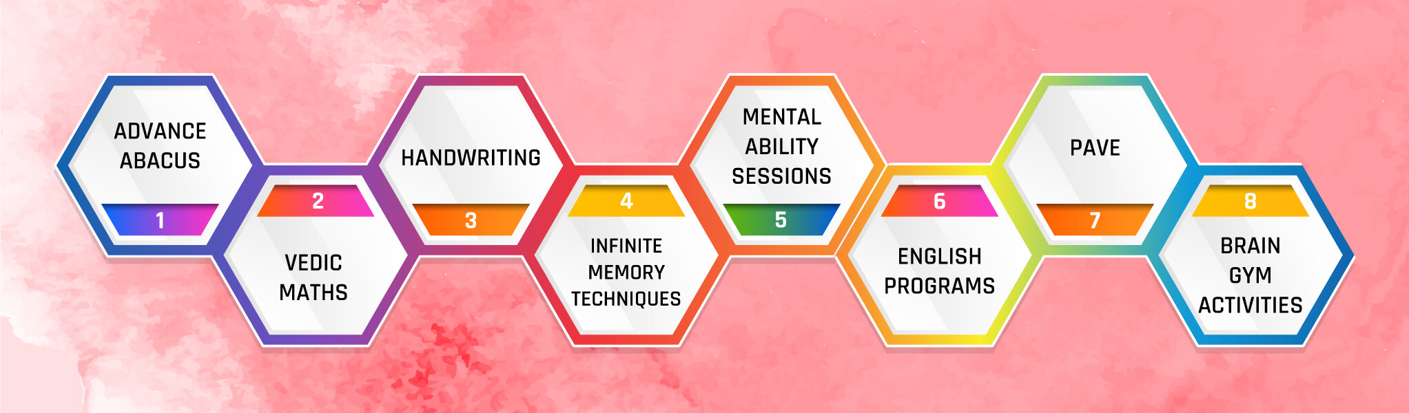 Brain Gym Classes in India